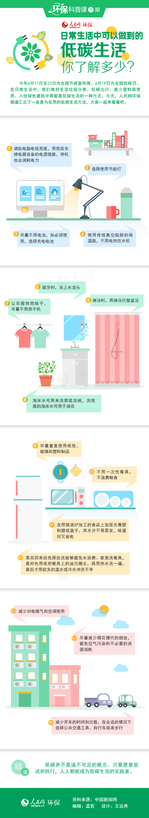 环保科普课：日常生活中可以做到的低碳生活，你了解多少？