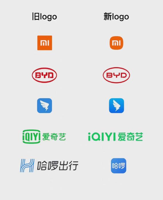 最近的企业换的logo新旧对比。